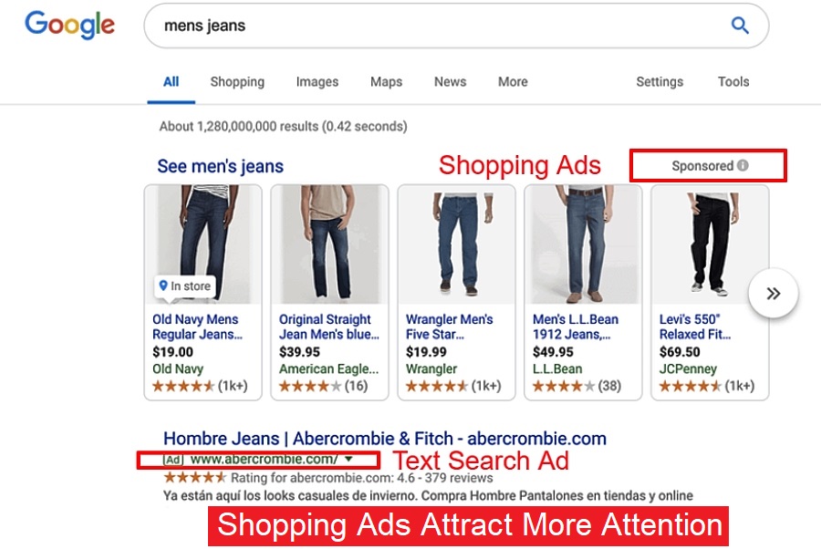 Google Ads Revenue Optimization - Shopping Ads vs Text Search Ads on Google