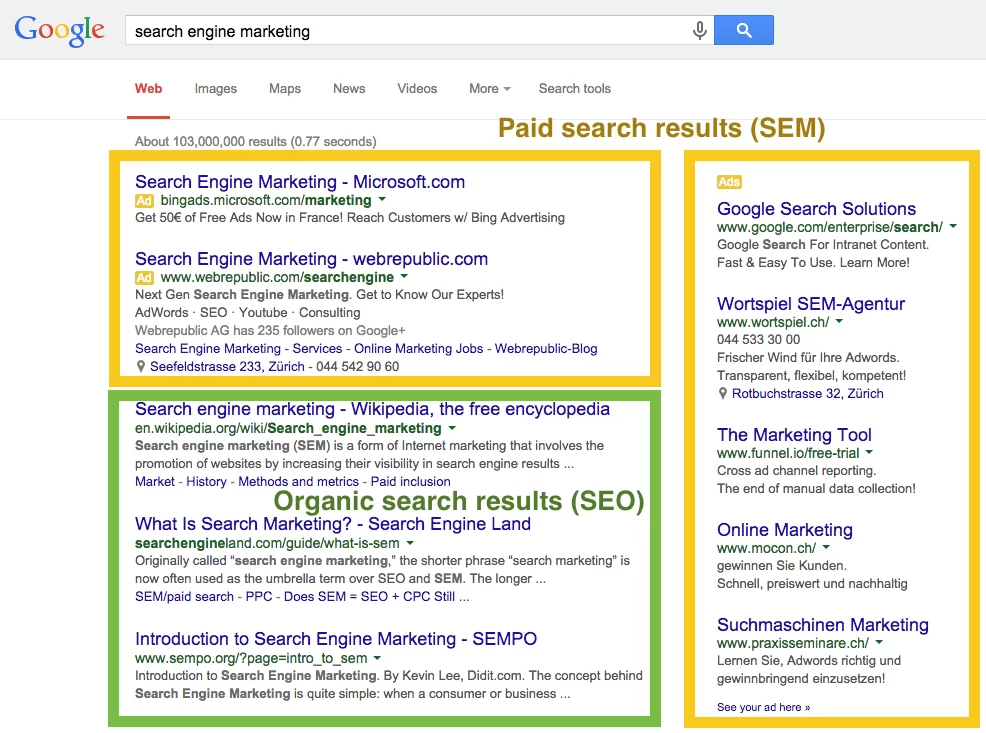 Google Ads Revenue Optimization - SEM vs SEO β Paid & Organic Result Placement