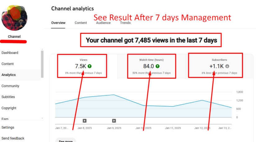 YouTube Channel Explosion - Channel Analytics β 7.5K Views in 7 Days