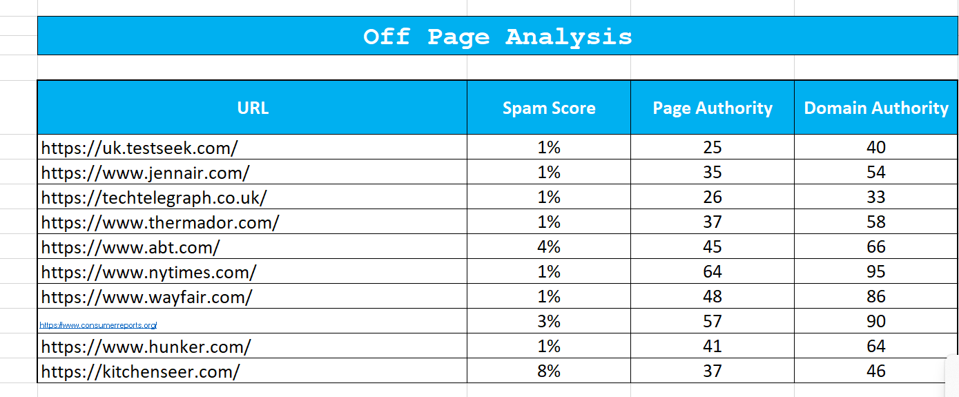 E-Commerce SEO Growth Campaign - Competitor Off-Page Analysis