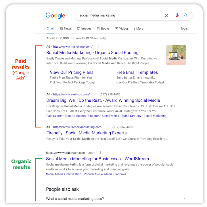 Google Ads Revenue Optimization - Google SERP Anatomy β Paid Ads vs Organic Results