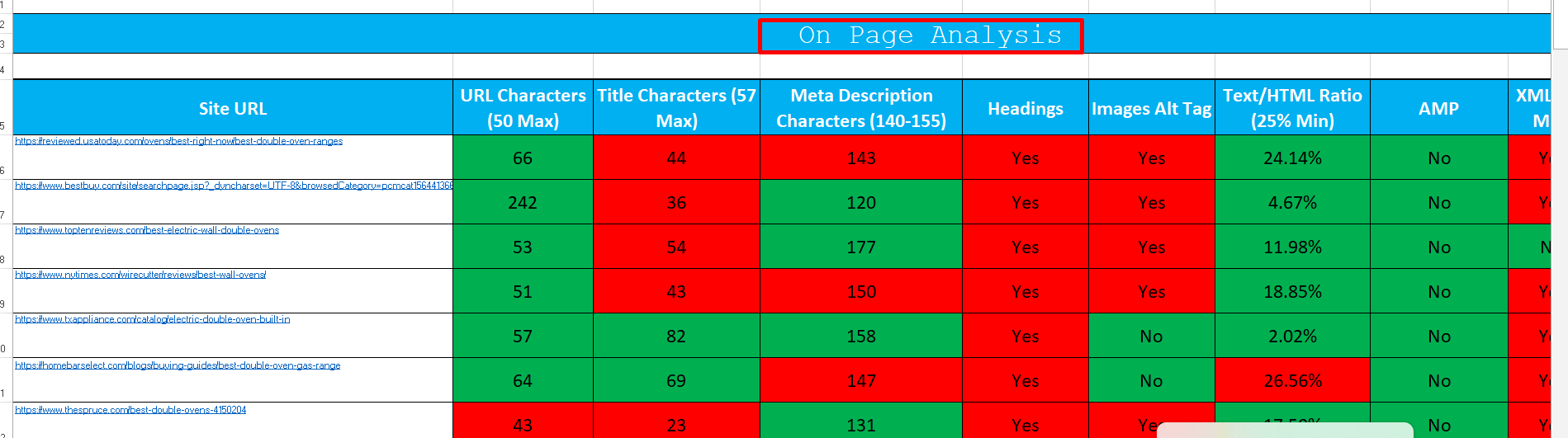 E-Commerce SEO Growth Campaign - Competitor On-Page Analysis